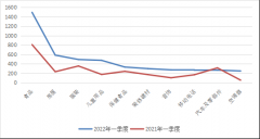 别离增加159.02%4S店进行检
